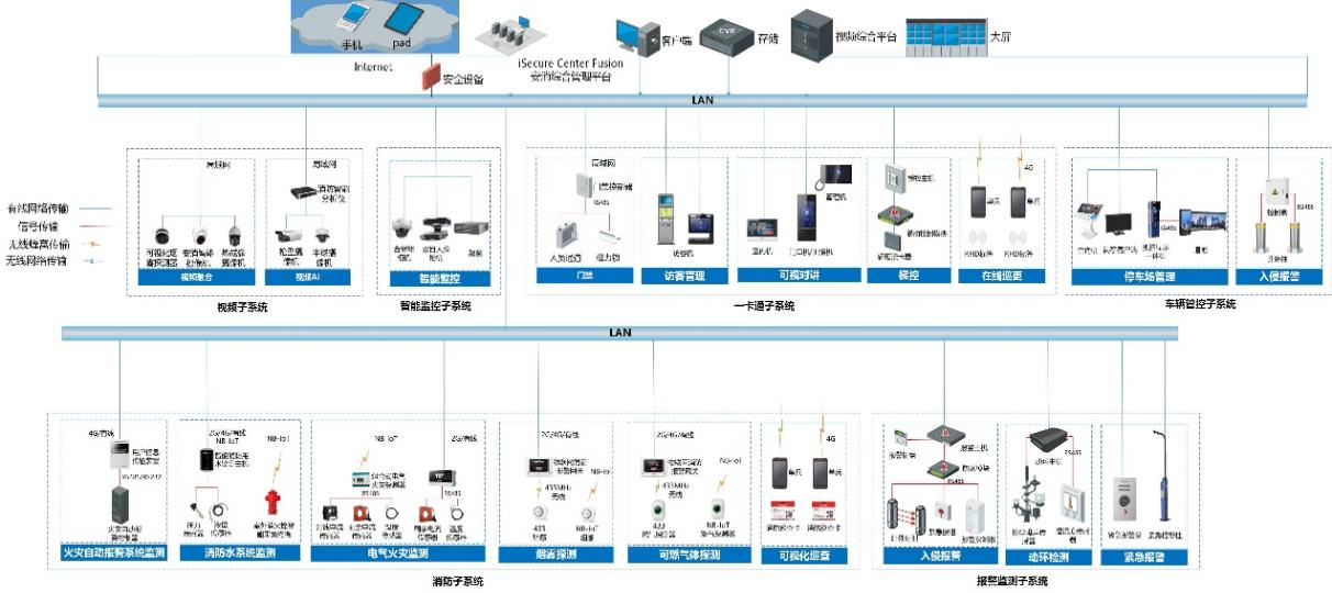 �����ʹ�5vip����